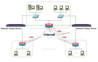 DPI Deep Packet Inspection VPN dai software tool di visibilità della rete del RUBINETTO della rete