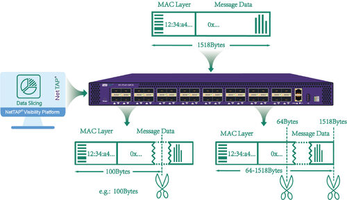 Latest company news about Gestione del traffico di rete massiccio: come i broker di pacchetti di rete migliorano la visibilità nei data center