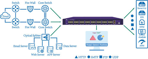 Latest company news about Network Packet Brokers nel monitoraggio dell'hybrid cloud: supporto per un'infrastruttura di visibilità scalabile