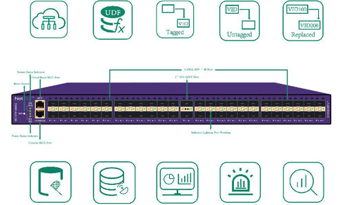 Latest company news about Come il Packet Broker ottimizza l'architettura di monitoraggio della rete: problemi di ridondanza del traffico nel monitoraggio della rete