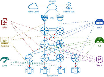 quality Soluzione di totale di visibilità della rete di NetTAP® per il mediatore del pacchetto della rete factory